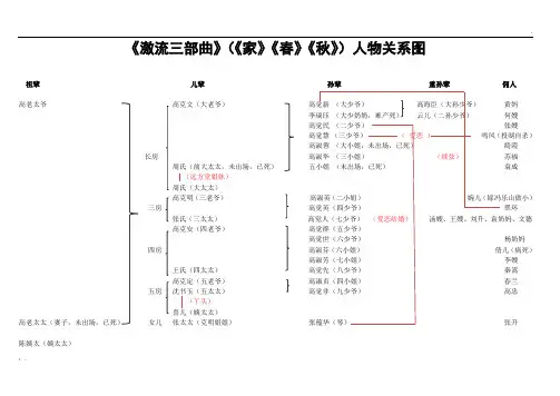 巴金《激流三部曲》(《家》、《春》、《秋》)人物关系图
