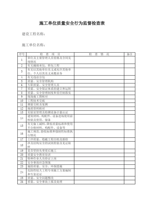 施工单位质量安全行为监督检查表