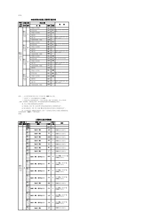 饮水改造工程项目划分总表及明细