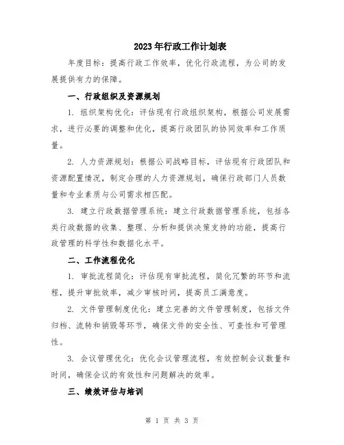 2023年行政工作计划表