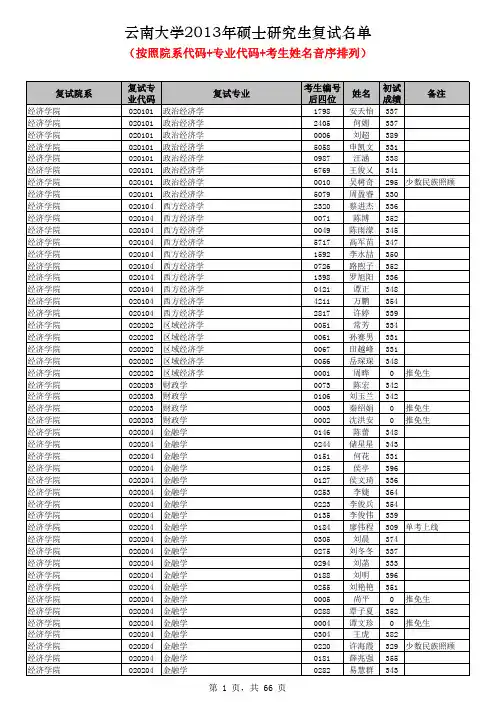 云南大学2013年硕士研究生复试名单