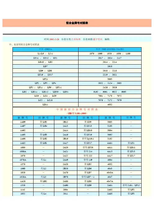 铝合金牌号对照表资料