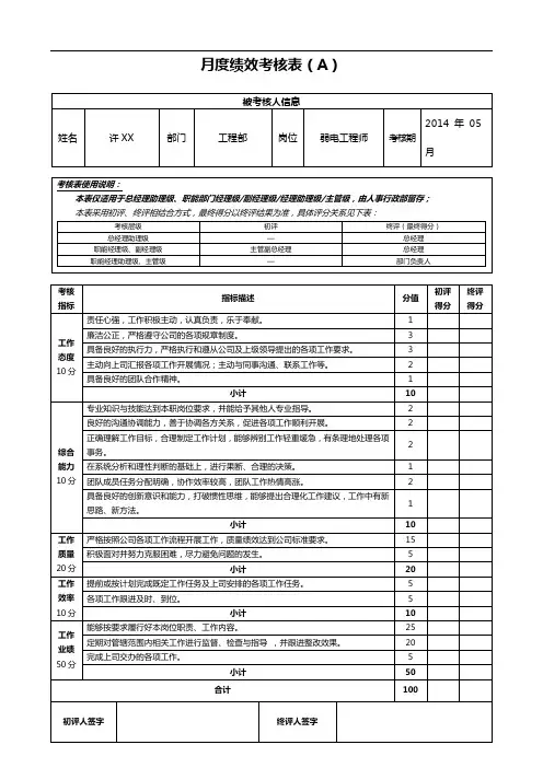 工程部弱电工程师月绩效考核表