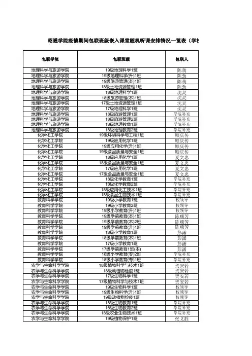 机听课安排情况一览表(学校层面) - 挂网