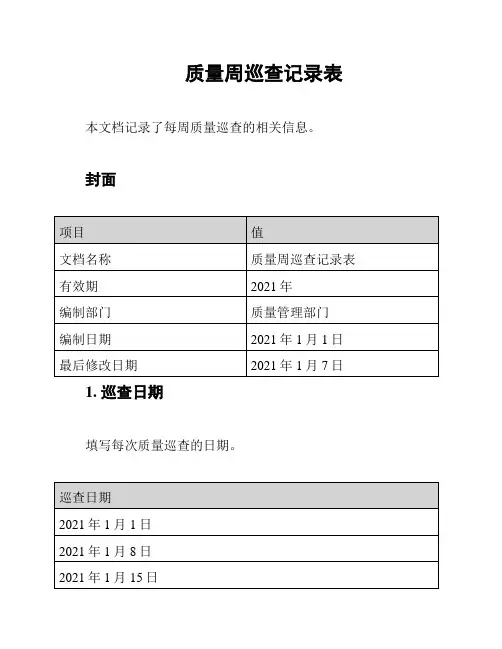 质量周巡查记录表