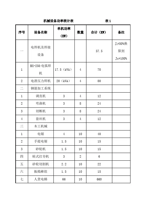 机械设备功率统计表Word