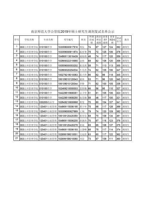 南京师范大学2019年公共管理学院硕士调剂复试名单公示
