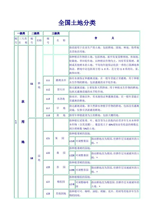 全国土地分类-三大类