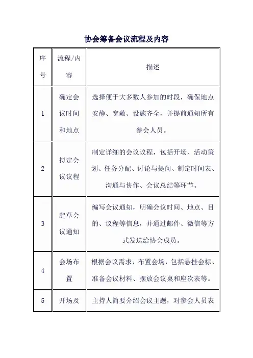 协会筹备会议流程及内容