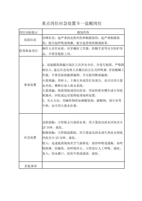 重点岗位应急处置卡(盐酸岗位)