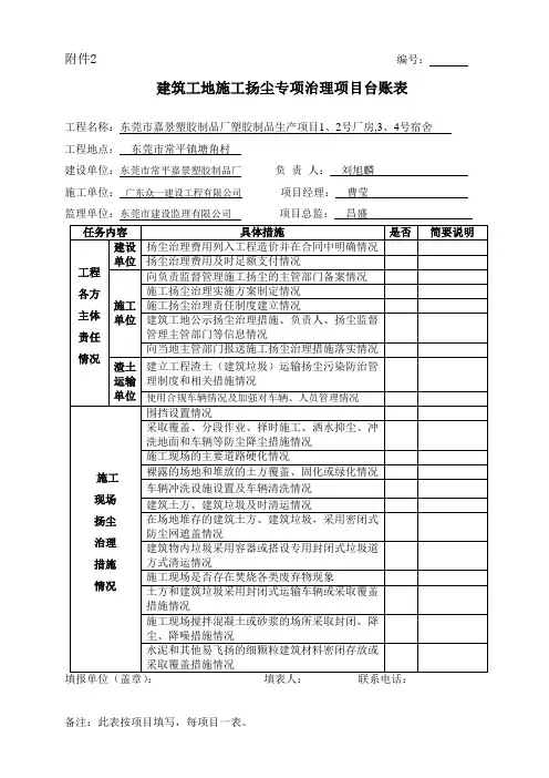施工扬尘专项治理项目台账表