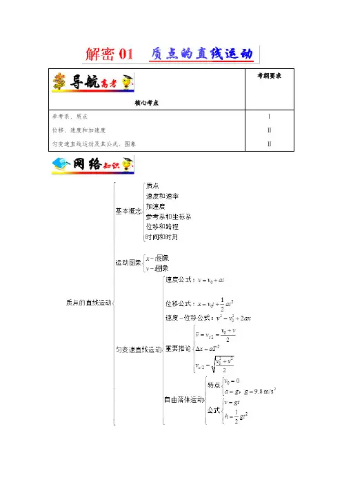 2019年高考物理之高频考点解密含解析(共20专题)