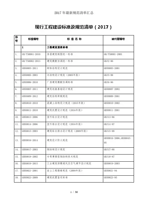 2017年最新规范清单汇总