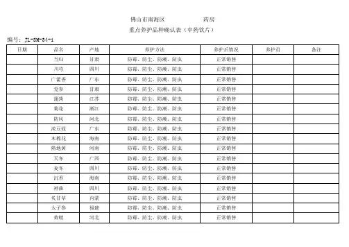 34重点养护品种确认表(中药饮片)