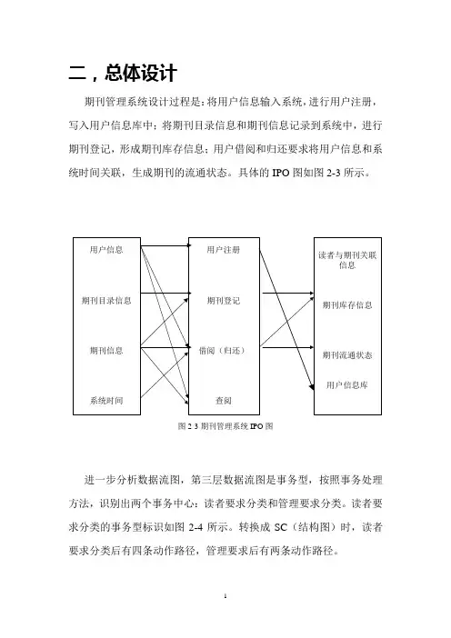 02期刊管理系统总体设计 (1)