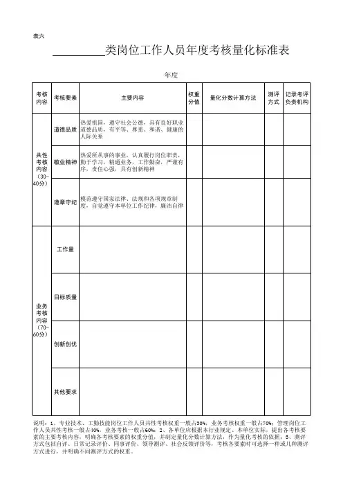 大同市事业单位工作人员年度考核量化测评表