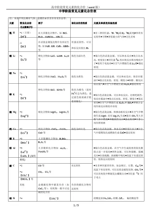 高中阶段常见元素的化合价(word版)