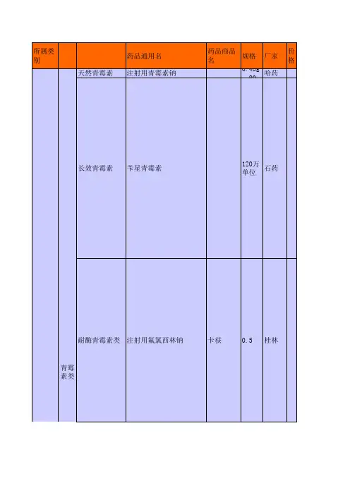 抗菌药物分类总结