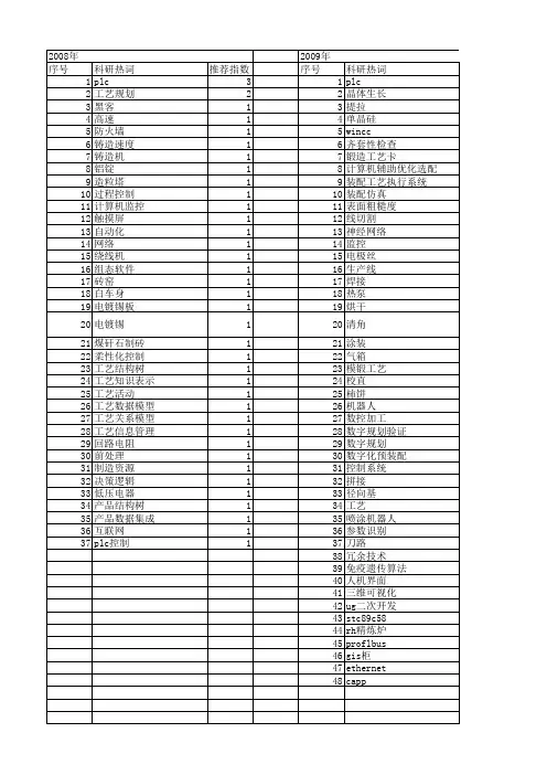 【制造业自动化】_生产工艺_期刊发文热词逐年推荐_20140727