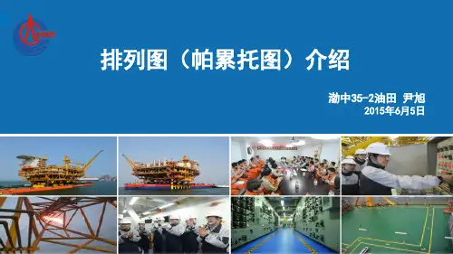 帕累托图