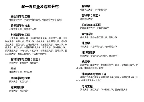 双一流专业及院校