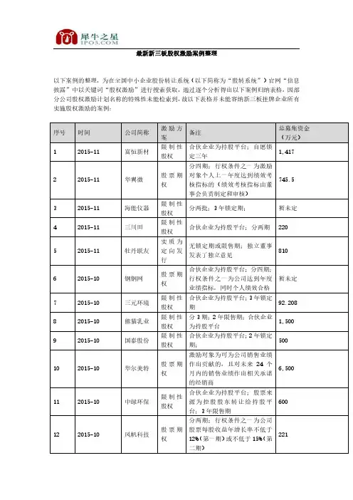 新三板股权激励案例整理