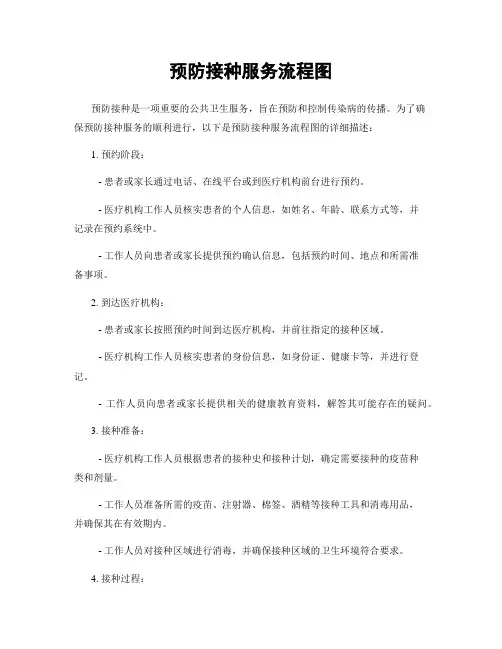预防接种服务流程图