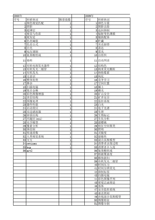 【国家自然科学基金】_颜色调节_基金支持热词逐年推荐_【万方软件创新助手】_20140802