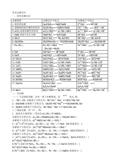 高中化学——常见水解反应总结