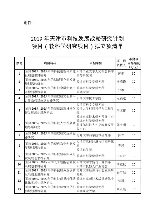 2019年天津市科技发展战略研究计划项目(软科学研究项目)拟立项清单12.2