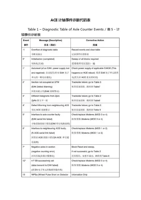 ACE计轴事件诊断代码表