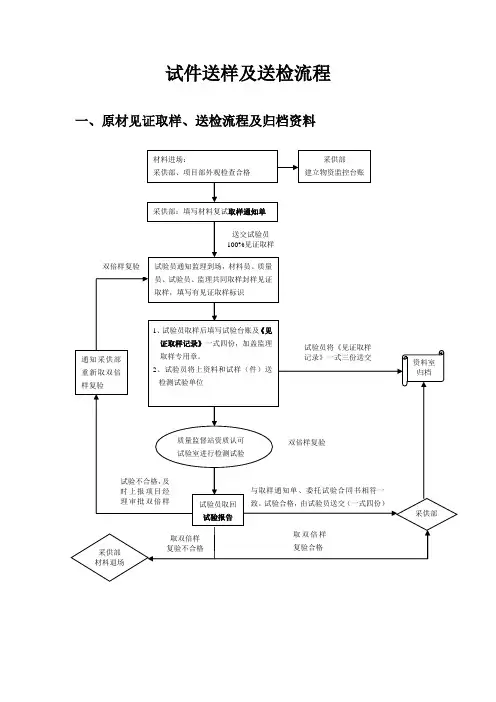 试样送检流程表实用文档