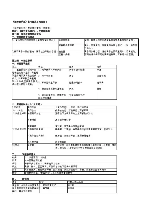 考研西方音乐史复习要点