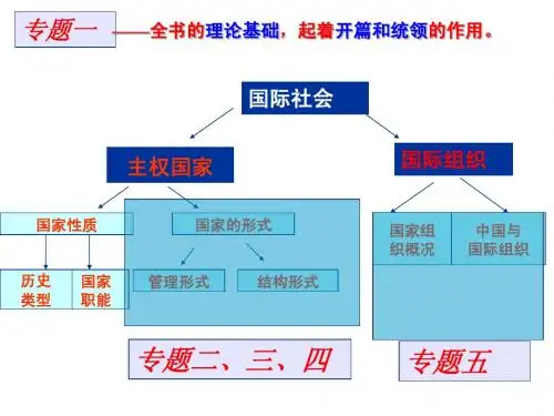 国家的本质