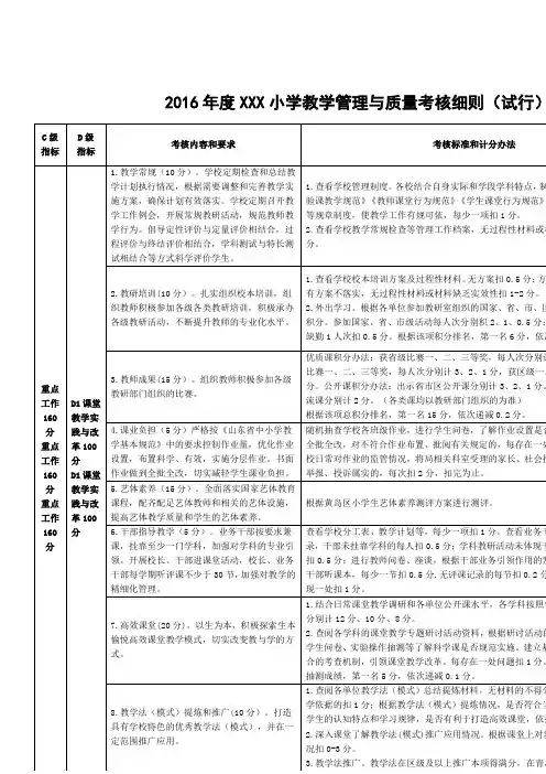 2016年度小学教学管理与质量考核细则(试行)课件