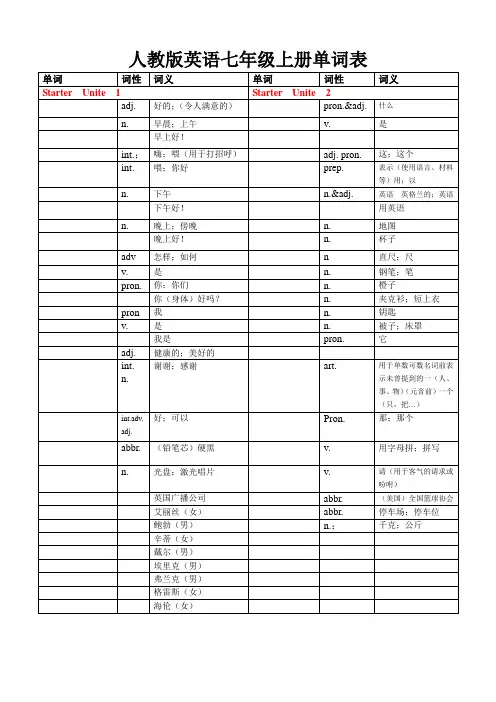 人教版英语七年级上册单词表听写版