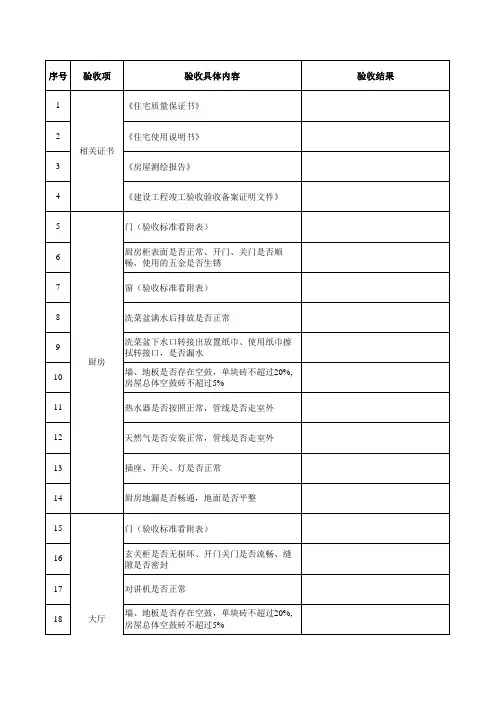 2024年最新版《精装房验收清单》