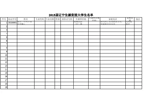2015年贫困生上报名单表