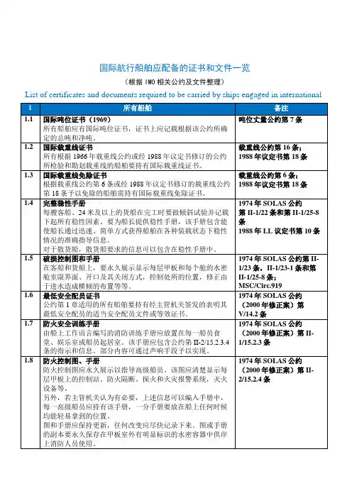 国际航行船舶应配备的证书和文件一览