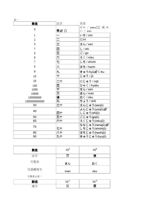 日语数字表