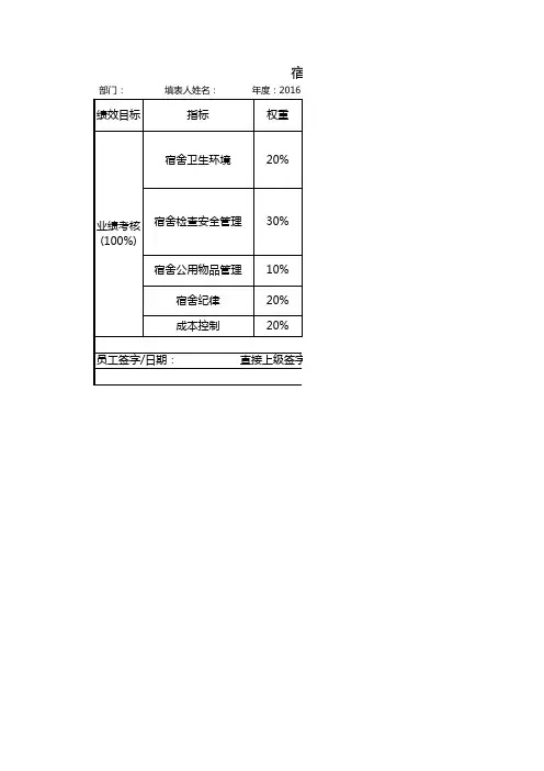 宿管考核指标