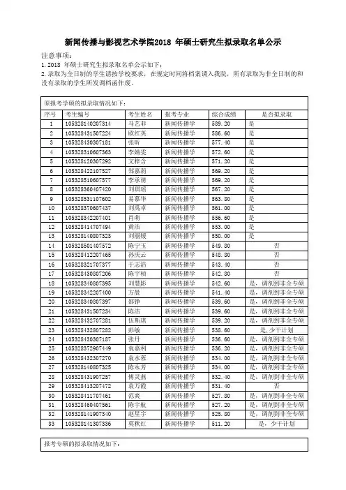 新闻传播与影视艺术学院2018年硕士研究生拟录取名单公示