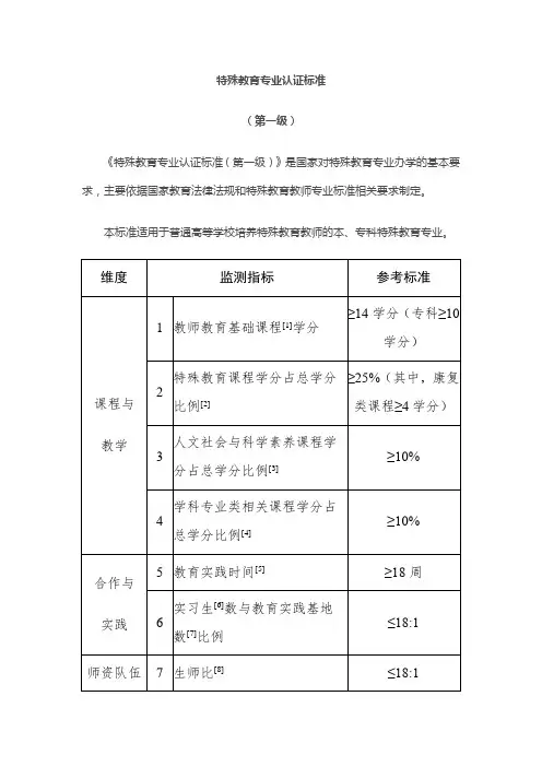 特殊教育专业认证标准