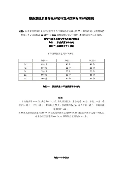 旅游景区质量等级评定与划分国家标准评定细则