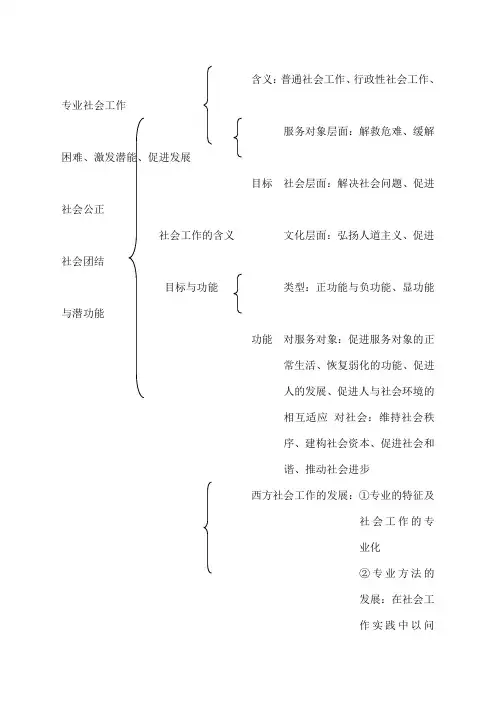中级社会工作师综合能力知识思维导图