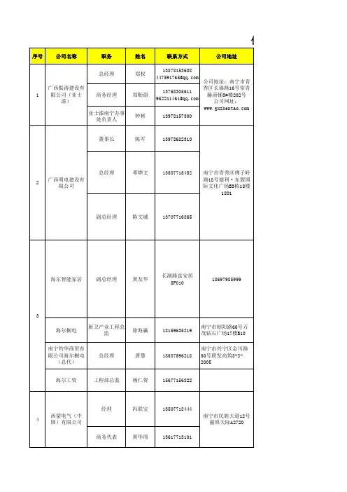 广西招采联盟-优秀供应商名录