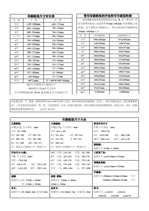设计尺寸资料