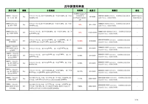 历年国债利率表