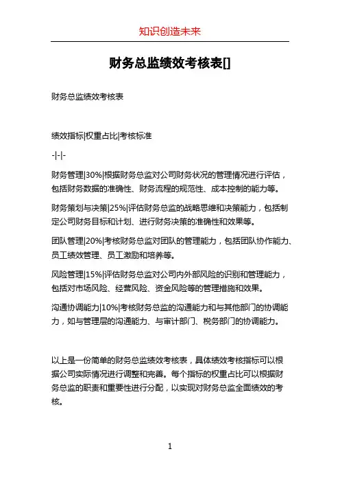 财务总监绩效考核表[]