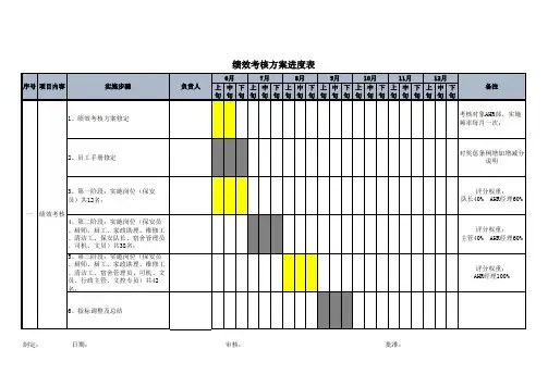 绩效考核方案进度表